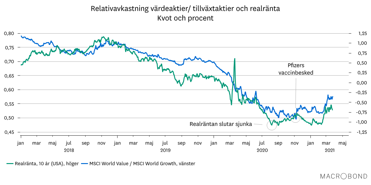 Marknadsbrev mars 2021 - relativ avkastning 2.png