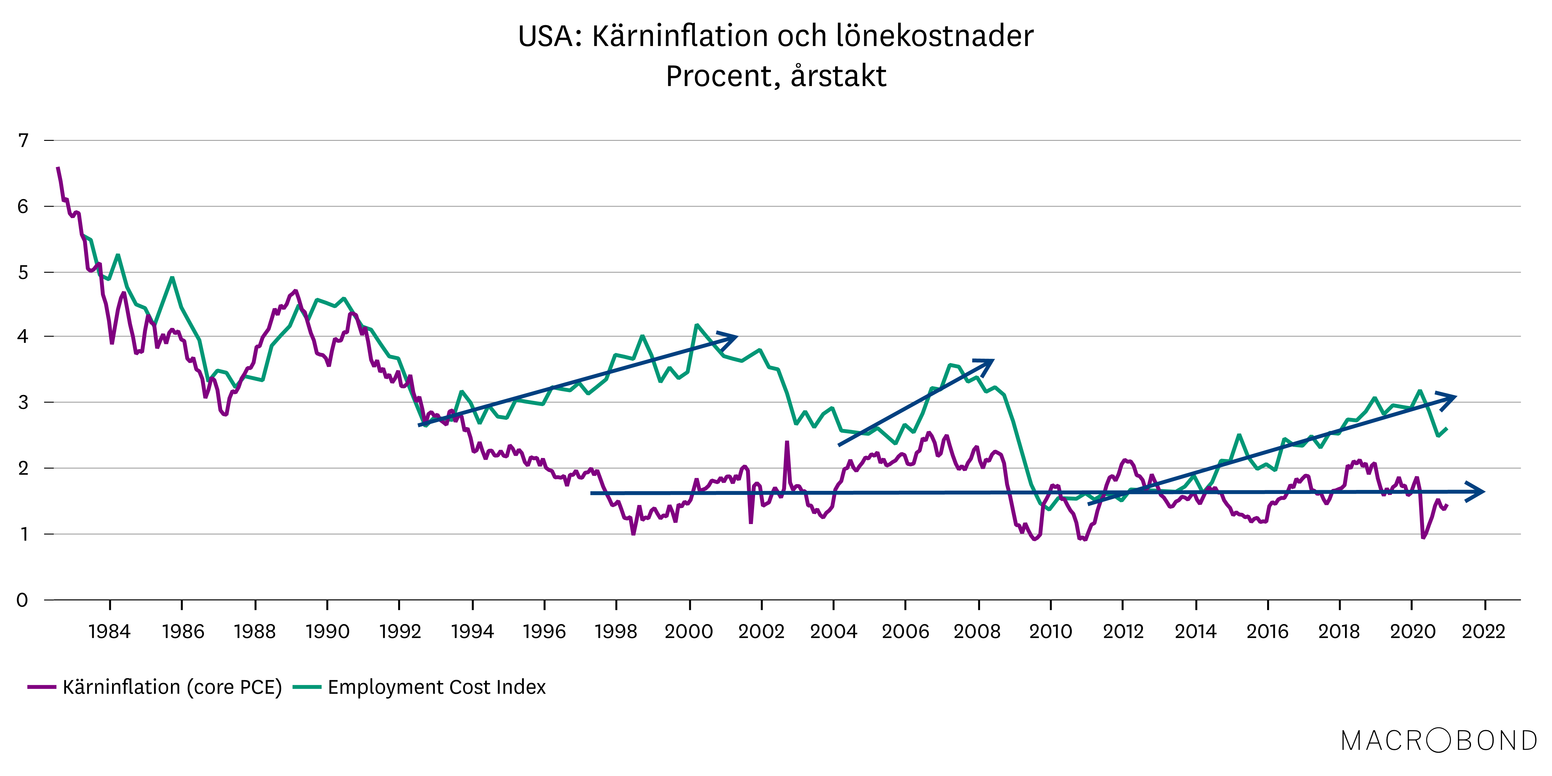 Placeringsutsikter feb 2021_inflation_UA.png