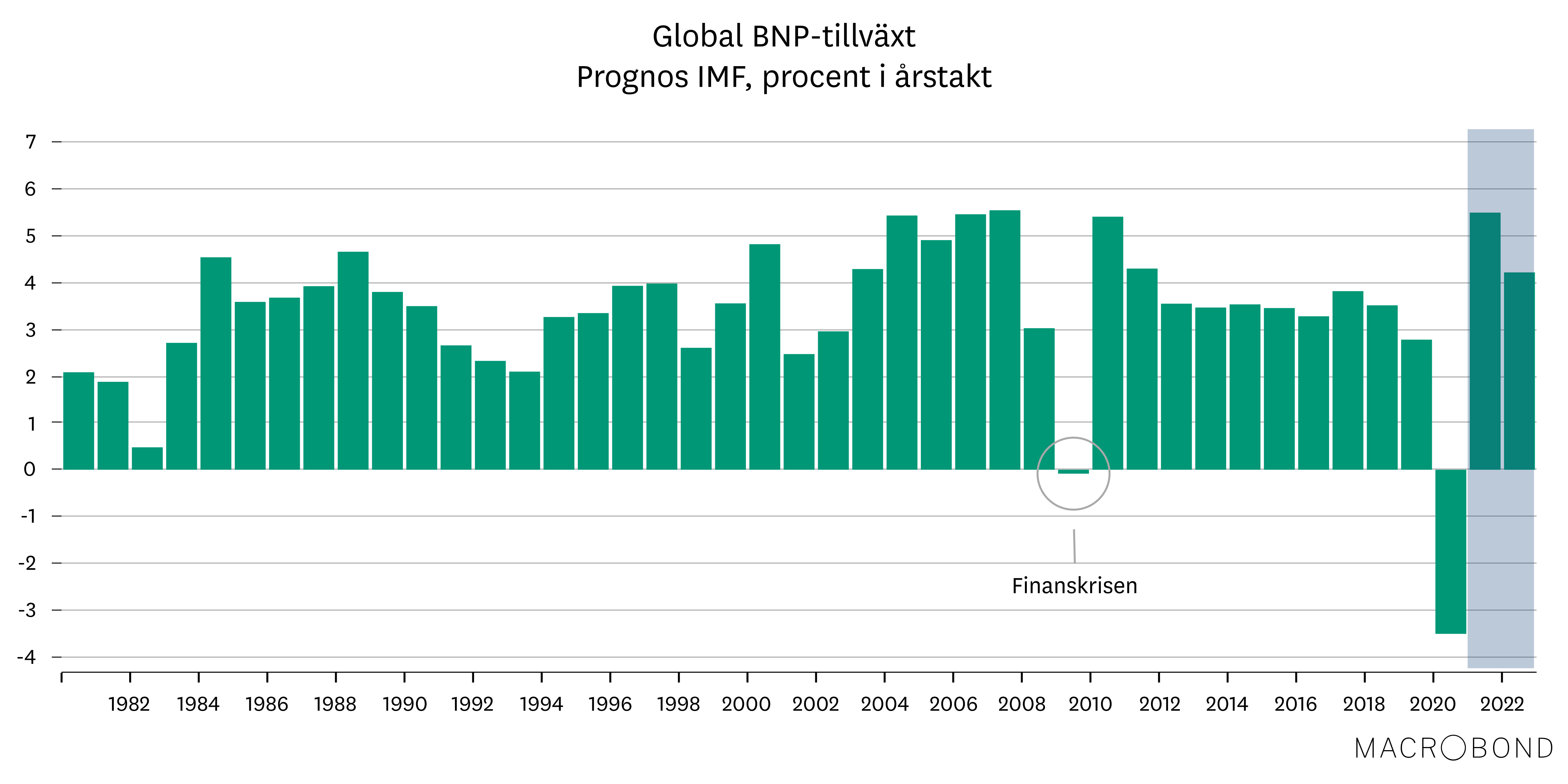 Placeringsutsikter feb 2021_makro_global BNP.png