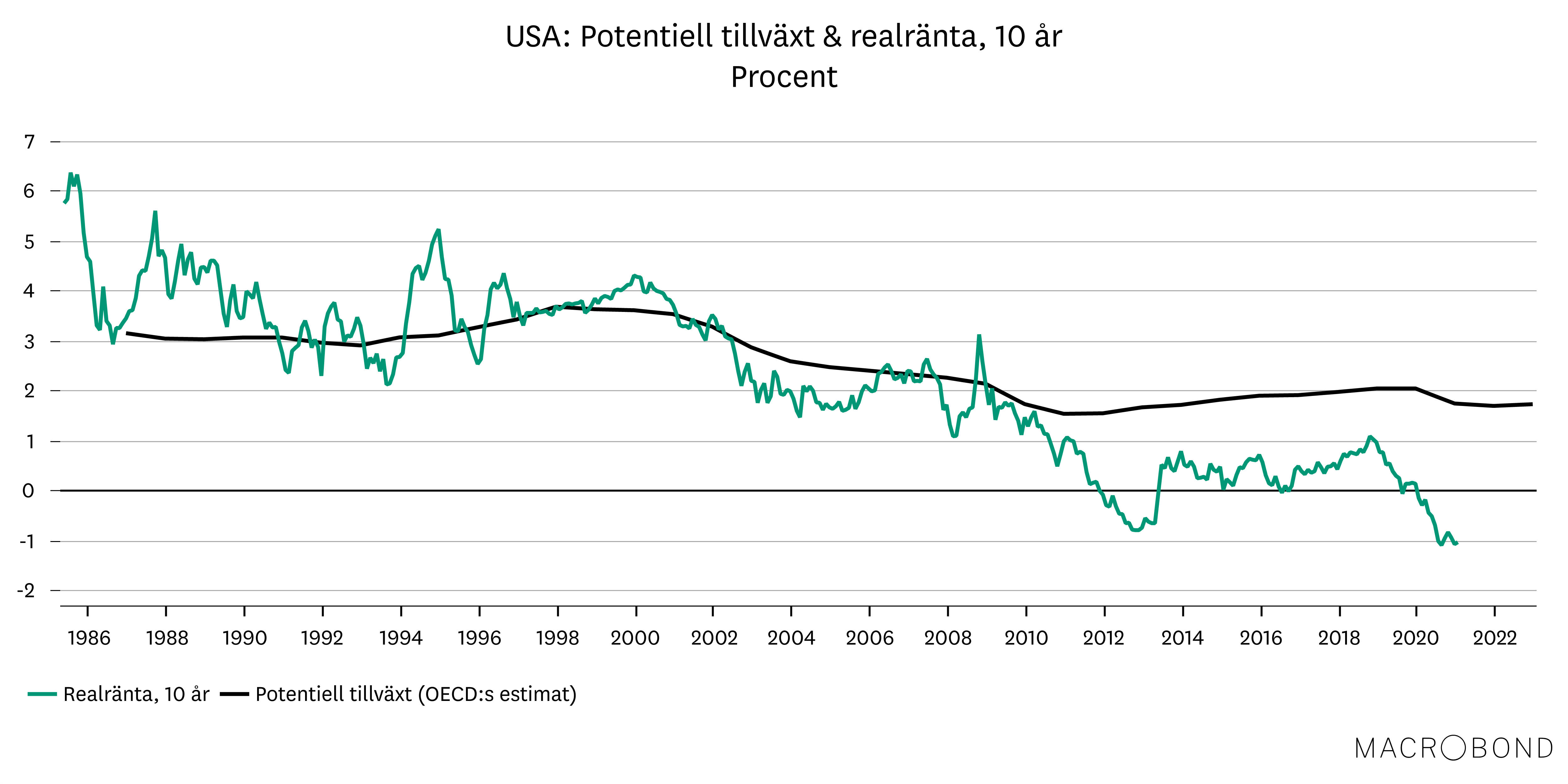 Placeringsutsikter feb 2021_portfölj_USA.png