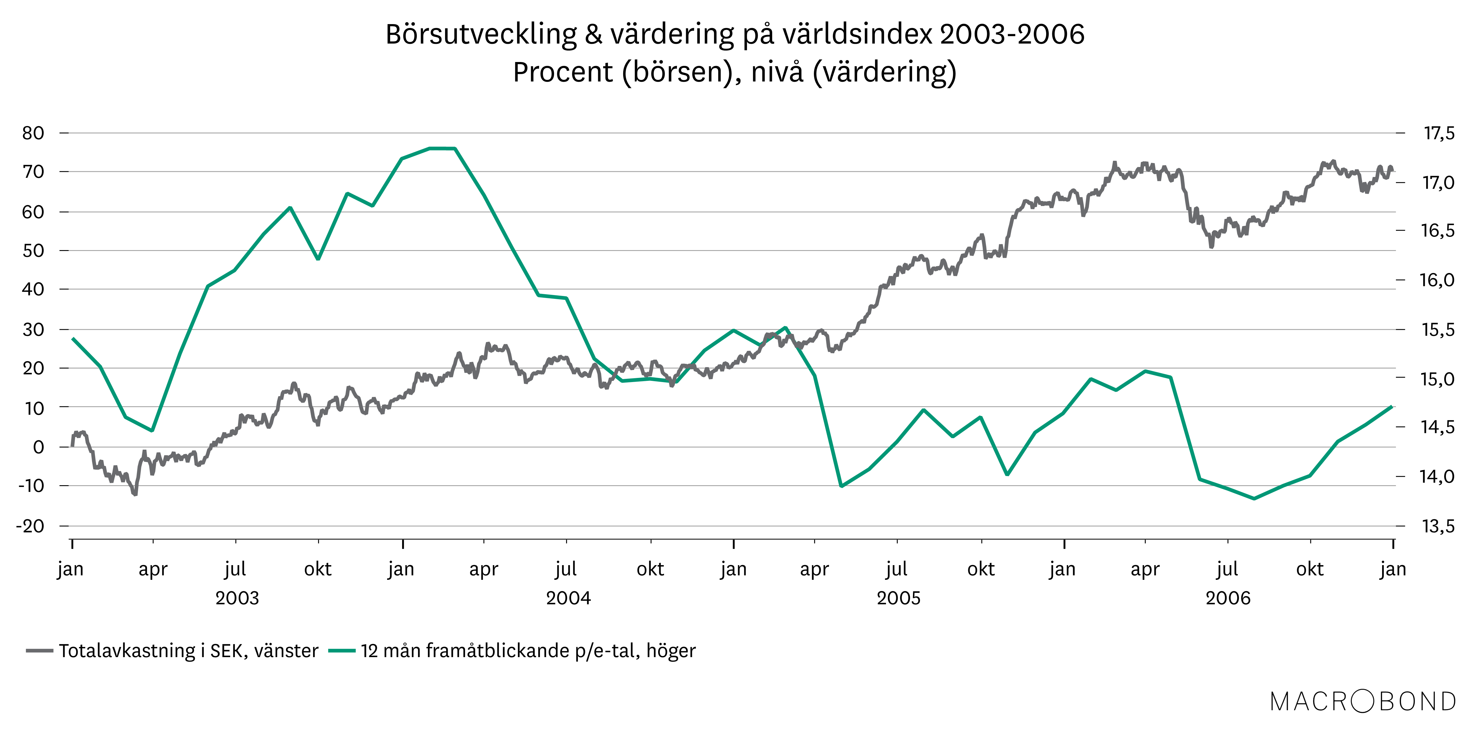 Placeringsutsikter feb 2021_portfölj_världsindex.png