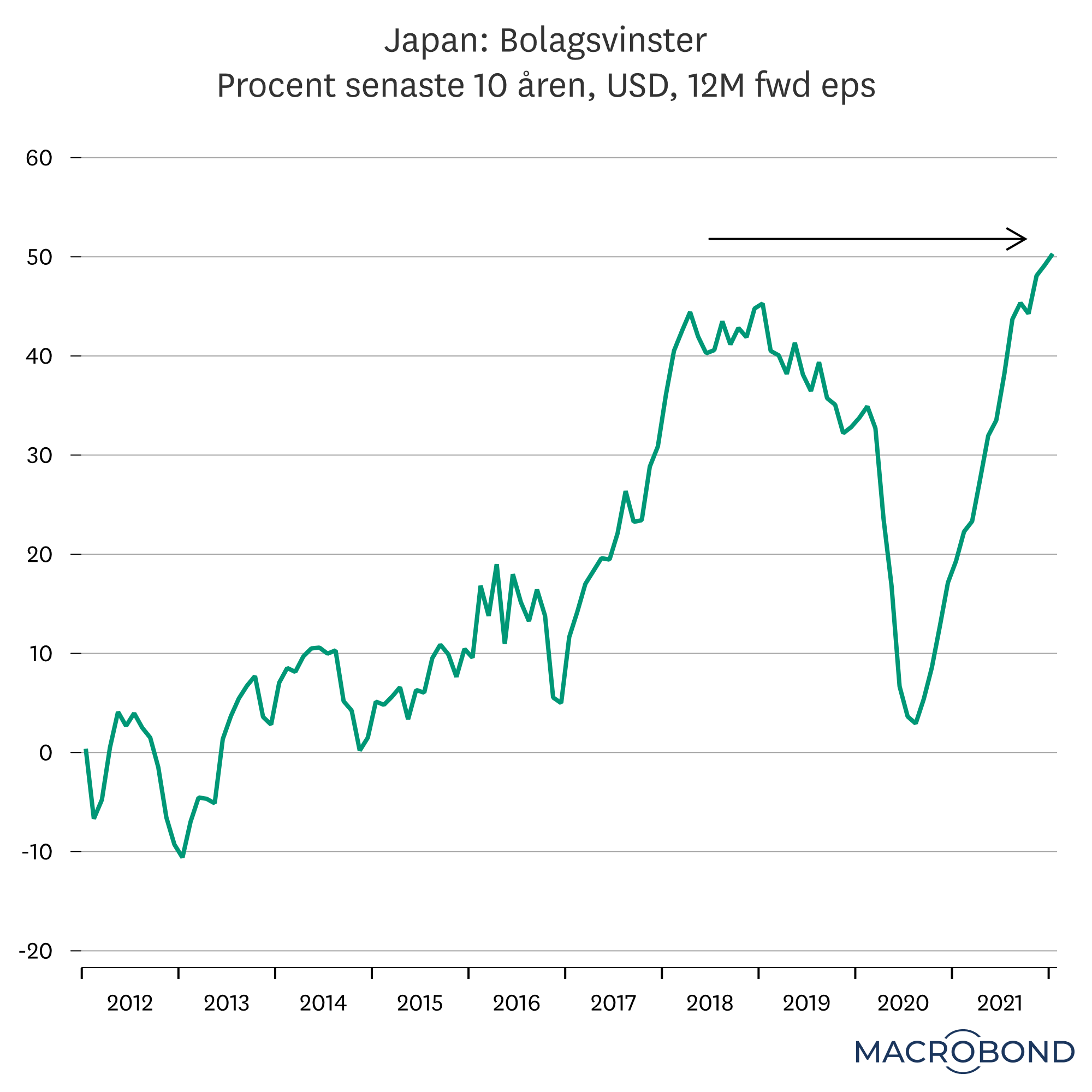 Placeringsutsikter feb 2022 - japan och pacific.png