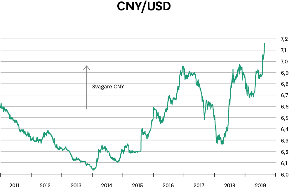 Placeringsutsikter_okt5_D_Asien_CNY-USD[1].png