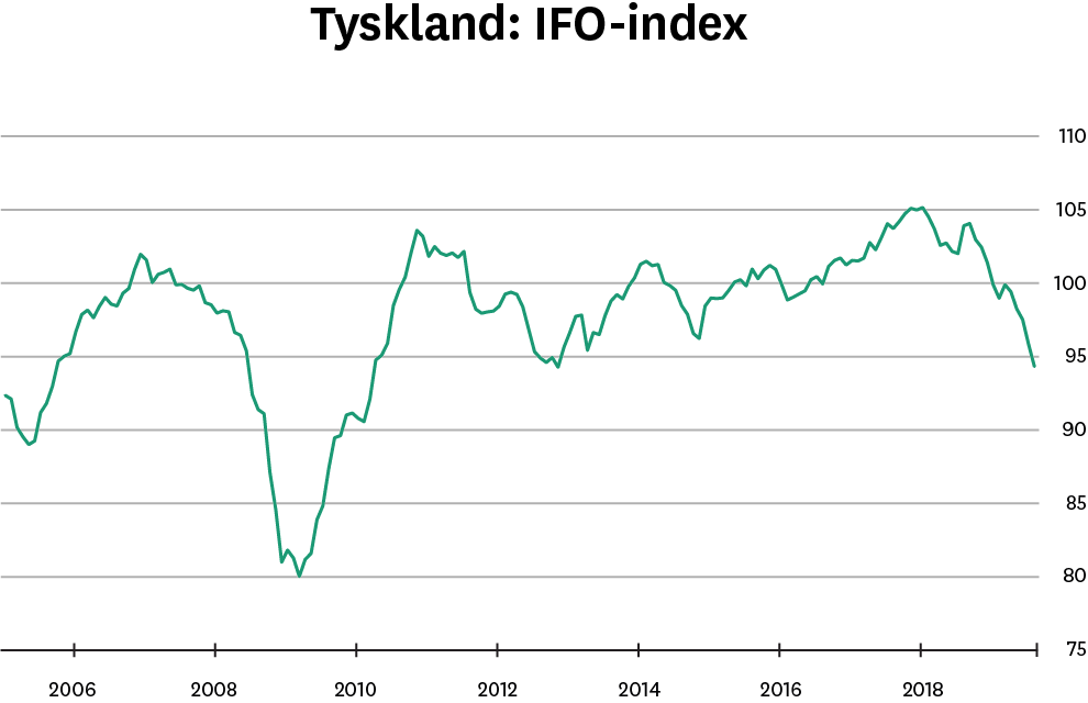 Placeringsutsikter_okt5_D_Europa_tyskland-ifo-index[1].png