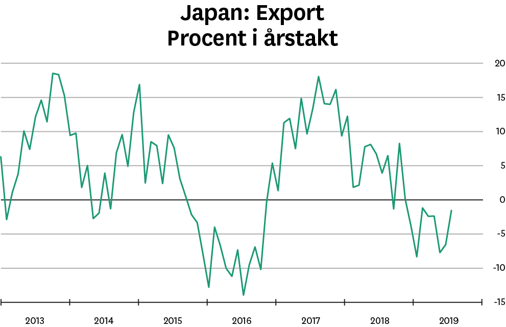 Placeringsutsikter_okt5_D_Japan_export[1].png