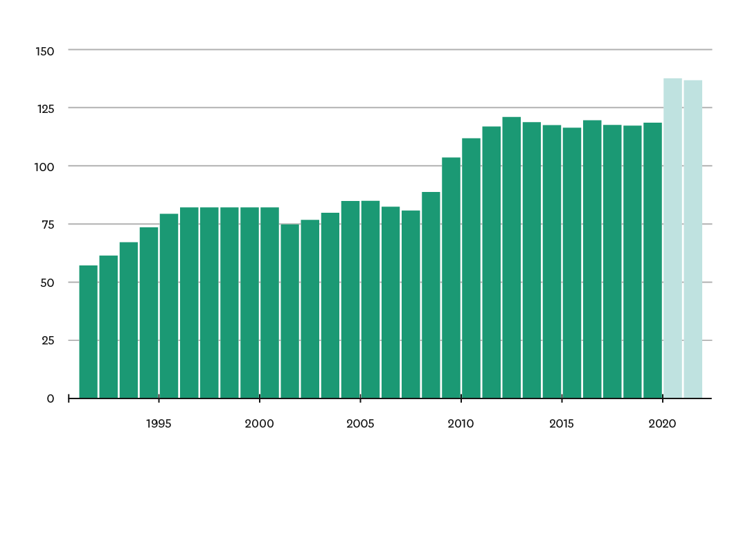 Skandia_Marknadsbrev_7_G7-landerna_skulder-BNP@4x.png