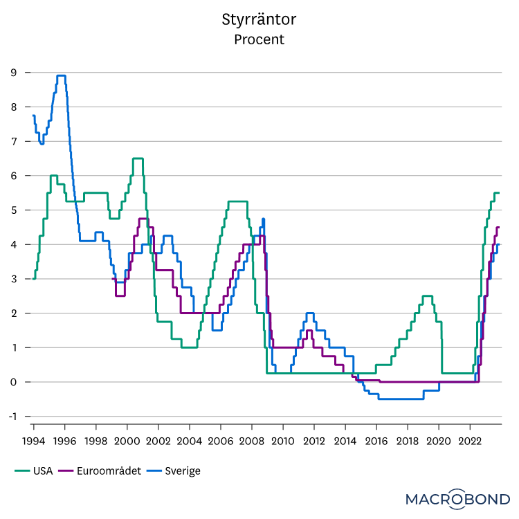 Riksbanken graf 1.png