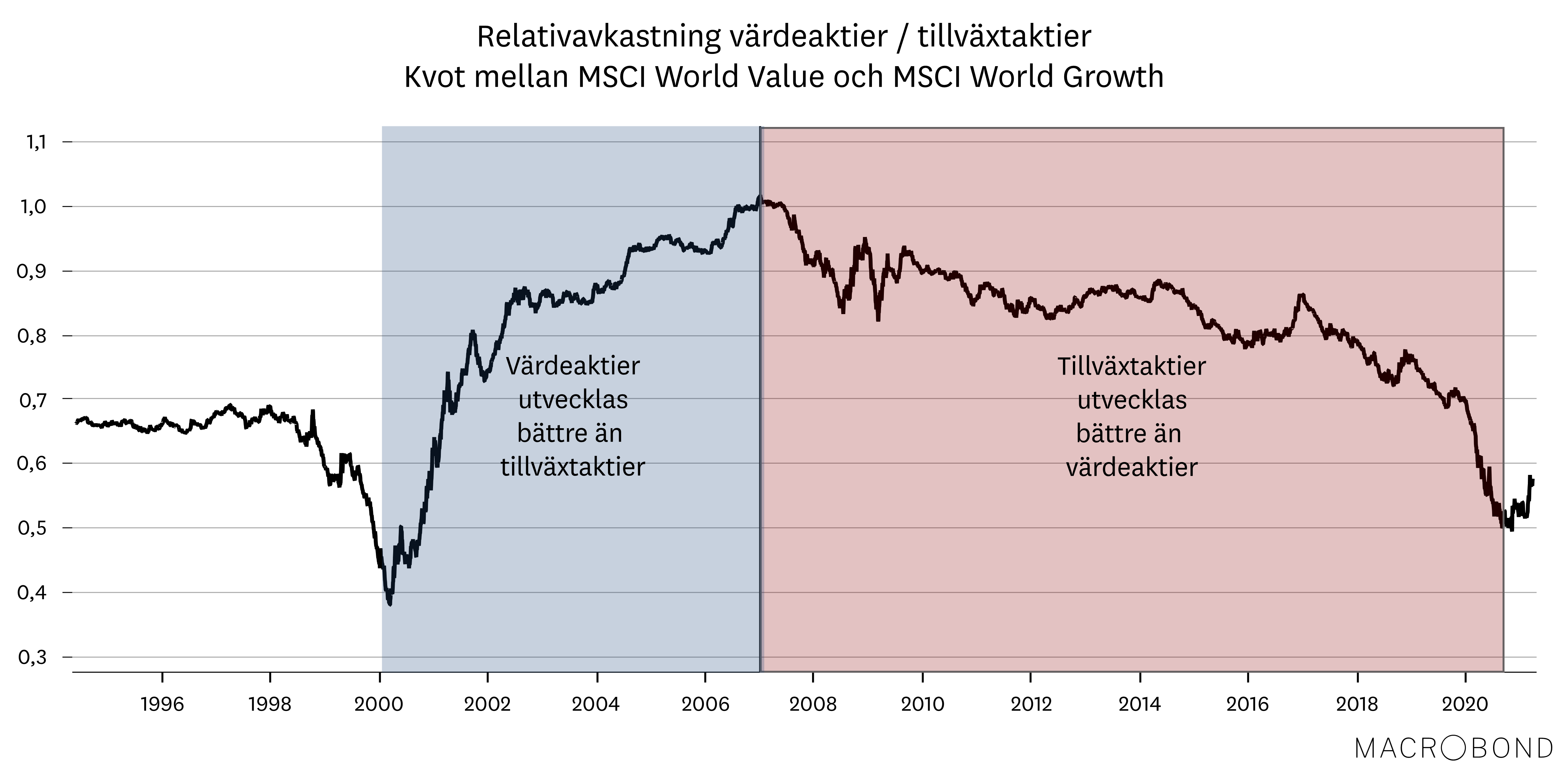Marknadsbrev mars 2021 - relativ avkastning.png
