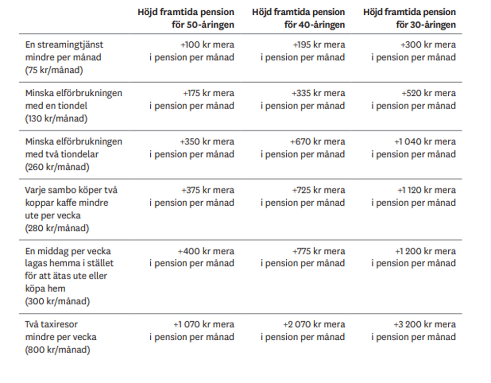 5besparingar-pension.jpg