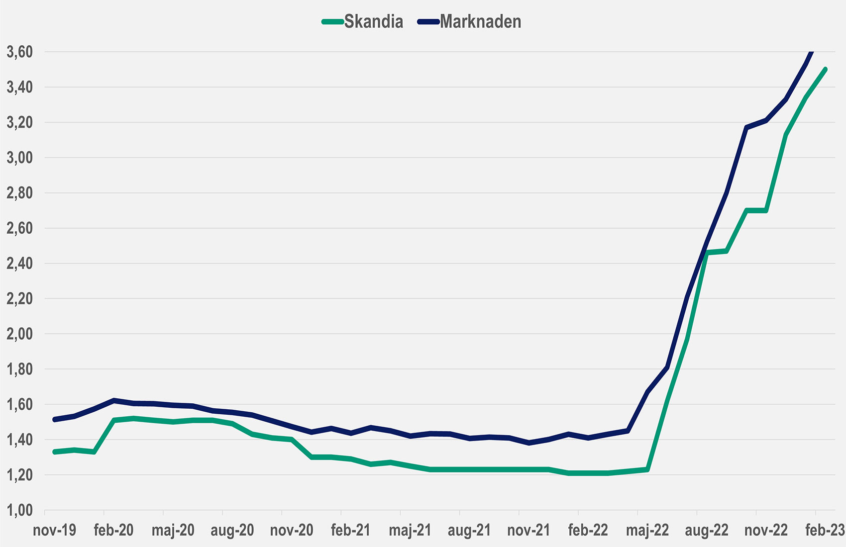 PS-snittrantor-februari-2023.jpg