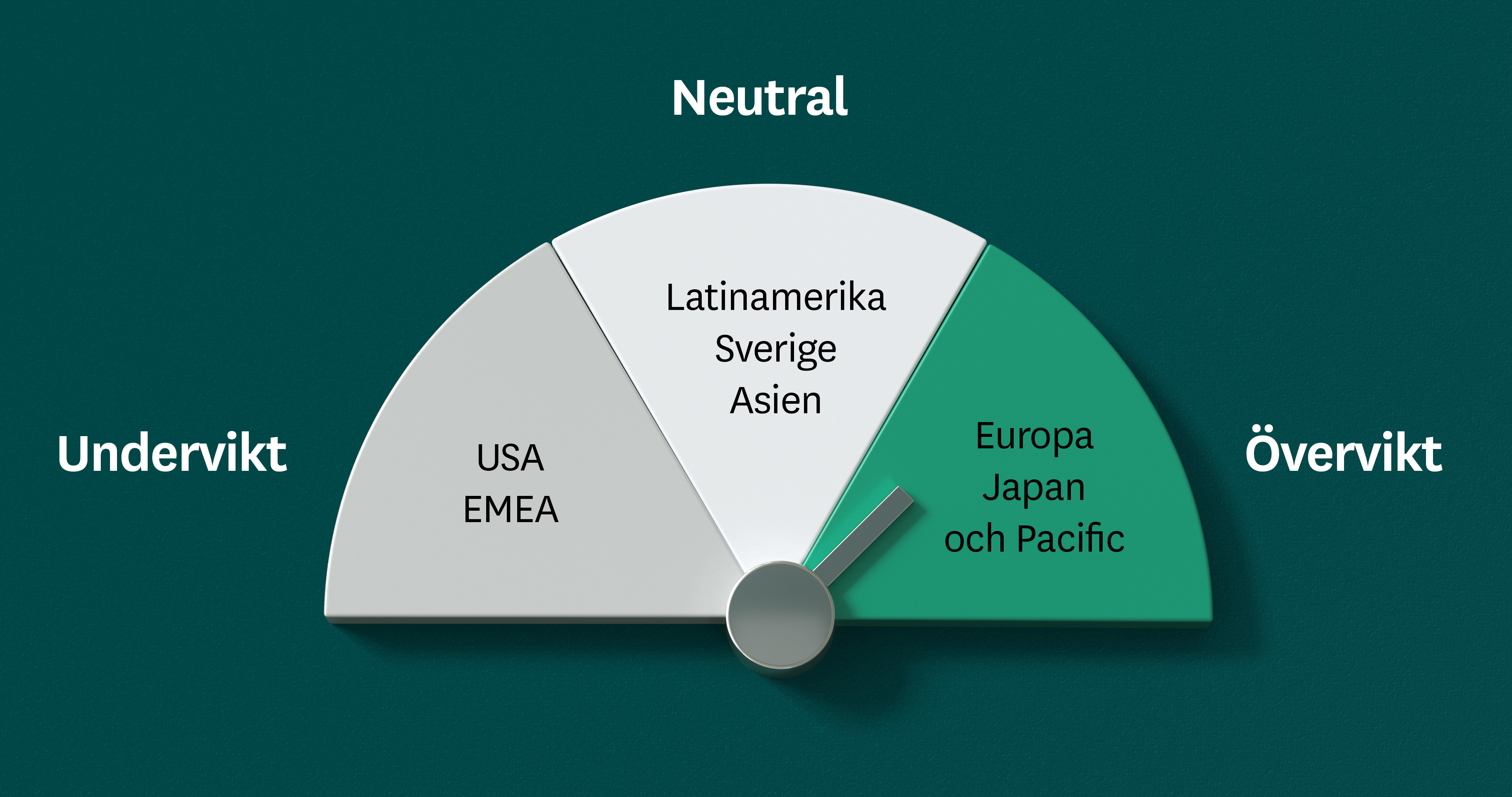 Värdemätare oktober 2021 Värdemätare oktober 2021