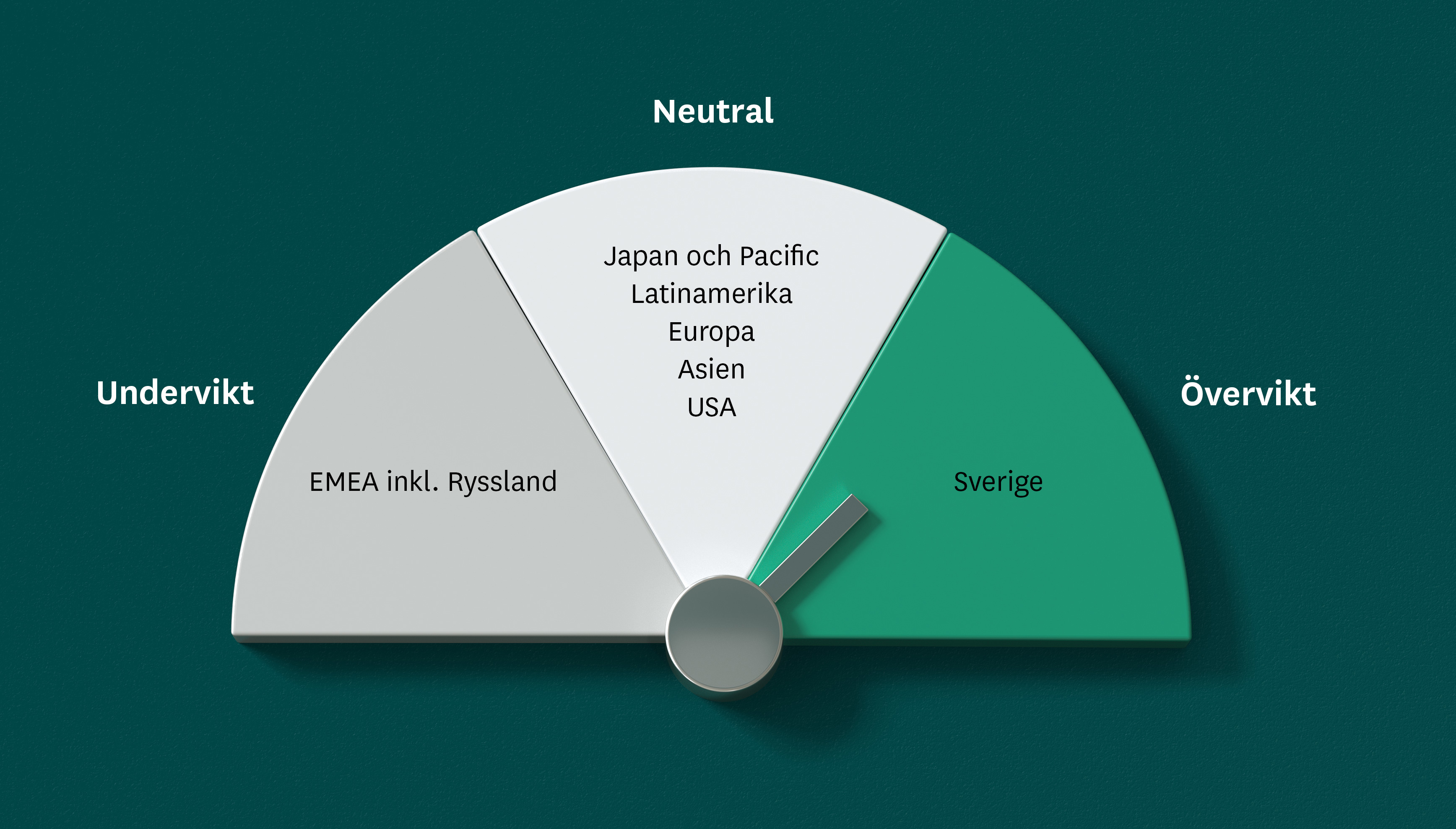 Värdemätaren Värdemätaren