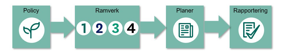 Koncernprocess.jpg