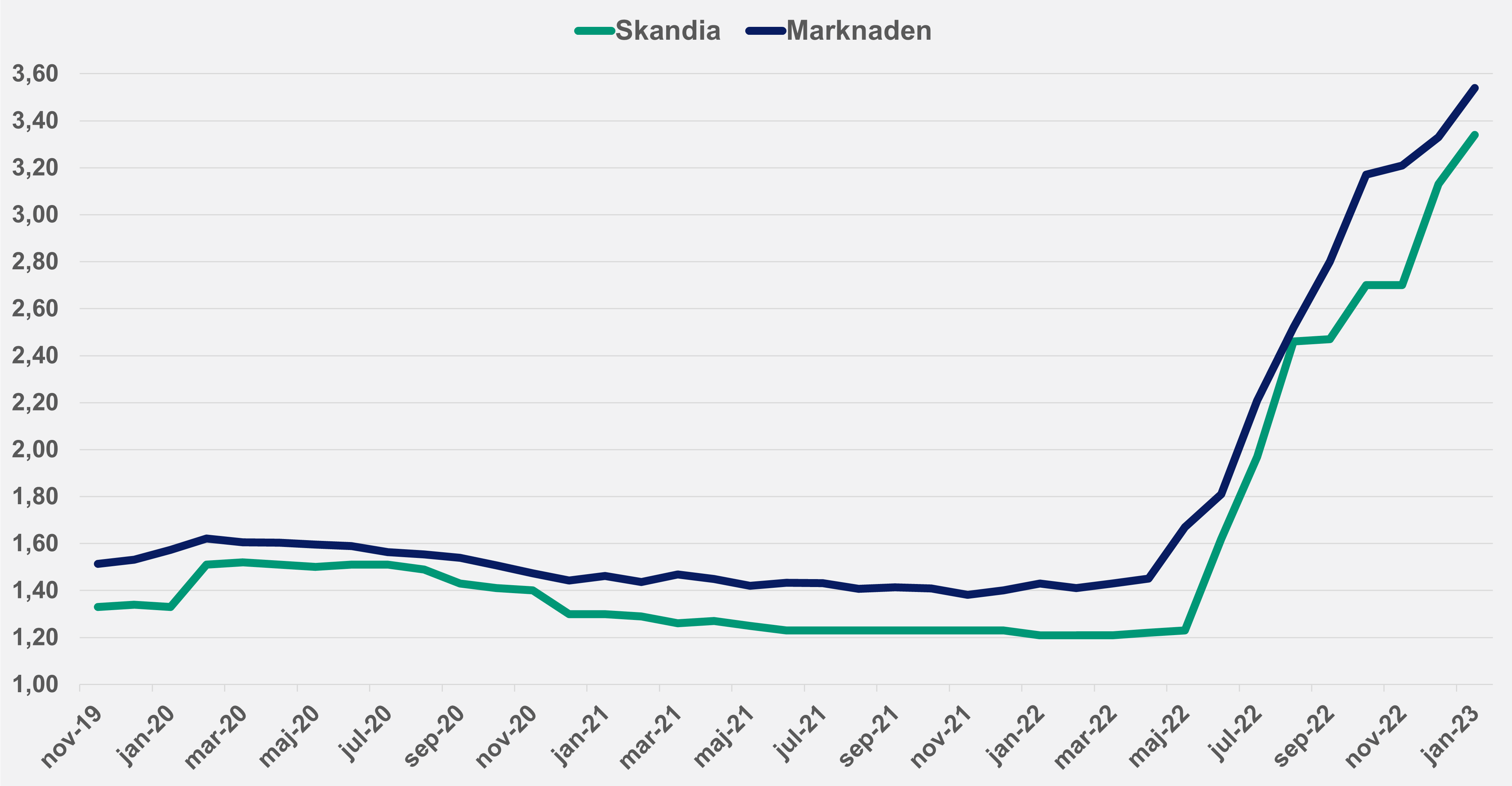 snitträntor januari 2023.png